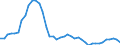 Indicator: All Employees:: Durable Goods: Computer and Electronic Product Manufacturing in Denver-Aurora-Lakewood, CO (MSA)