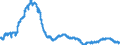 Indicator: All Employees:: Manufacturing: Durable Goods: Computer and Electronic Product Manufacturing in Denver-Aurora-Centennial, CO (MSA)