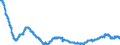 Indicator: All Employees:: Manufacturing: Durable Goods: Transportation Equipment Manufacturing in Denver-Aurora-Centennial, CO (MSA)