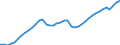 Indicator: All Employees:: Trade, Transportation, and Utilities in Denver-Aurora-Lakewood, CO (MSA)