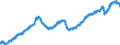 Indicator: All Employees:: Wholesale Trade in Denver-Aurora-Centennial, CO (MSA)