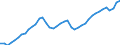 Indicator: All Employees:: Wholesale Trade in Denver-Aurora-Lakewood, CO (MSA)