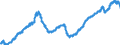 Indicator: All Employees:: Wholesale Trade: Merchant Wholesalers, Durable Goods in Denver-Aurora-Centennial, CO (MSA)