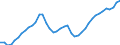 Indicator: All Employees:: Wholesale Trade: Merchant Wholesalers, Durable Goods in Denver-Aurora-Lakewood, CO (MSA)