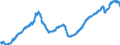 Indicator: All Employees:: Wholesale Trade: Merchant Wholesalers, Durable Goods in Denver-Aurora-Centennial, CO (MSA)