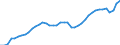 Indicator: All Employees:: Wholesale Trade: Merchant Wholesalers, Nondurable Goods in Denver-Aurora-Lakewood, CO (MSA)