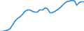 Indicator: All Employees:: Retail Trade in Denver-Aurora-Lakewood, CO (MSA)