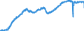 Indicator: All Employees:: Retail Trade in Denver-Aurora-Centennial, CO (MSA)