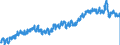 Indicator: All Employees:: Retail Trade: Food and Beverage Retailers in Denver-Aurora-Centennial, CO (MSA)