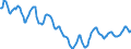 Indicator: Housing Inventory: Active Listing Count: in Grand Junction, CO (CBSA)