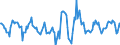 Indicator: Housing Inventory: Active Listing Count: Month-Over-Month in Grand Junction, CO (CBSA)