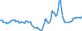Indicator: Housing Inventory: Active Listing Count: Year-Over-Year in Grand Junction, CO (CBSA)