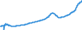 Indicator: Housing Inventory: Active Listing Count: Grand Junction, CO (MSA)