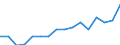Indicator: Housing Inventory: Active Listing Count: and Junction, CO (MSA)