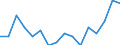 Indicator: Housing Inventory: Active Listing Count: g in Grand Junction, CO (MSA)