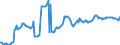 Indicator: Housing Inventory: Average Listing Price: in Grand Junction, CO (CBSA)