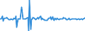 Indicator: Housing Inventory: Average Listing Price: Month-Over-Month in Grand Junction, CO (CBSA)