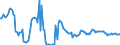 Indicator: Housing Inventory: Average Listing Price: Year-Over-Year in Grand Junction, CO (CBSA)