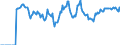 Indicator: Market Hotness:: Demand Score in Grand Junction, CO (CBSA)