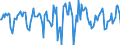 Indicator: Market Hotness:: Median Days on Market in Grand Junction, CO (CBSA)