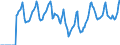 Indicator: Market Hotness:: Median Days on Market in Grand Junction, CO (CBSA)