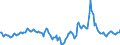 Indicator: Market Hotness:: Median Days on Market in Grand Junction, CO (CBSA)
