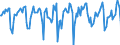 Indicator: Market Hotness:: Median Days on Market in Grand Junction, CO (CBSA)