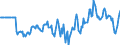 Indicator: Market Hotness:: Median Days on Market Versus the United States in Grand Junction, CO (CBSA)