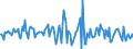 Indicator: Market Hotness:: Median Listing Price in Grand Junction, CO (CBSA)