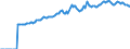 Indicator: Market Hotness:: Median Listing Price in Grand Junction, CO (CBSA)