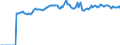 Indicator: Market Hotness:: Median Listing Price Versus the United States in Grand Junction, CO (CBSA)