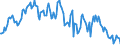 Indicator: Market Hotness:: Median Listing Price in Grand Junction, CO (CBSA)