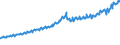 Indicator: Total Quarterly Wages in Grand Junction, CO (MSA): 