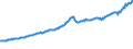 Indicator: Total Quarterly Wages in Grand Junction, CO (MSA): 
