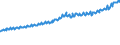 Indicator: Average Weekly Wages for Employees in Total Covered Establishments in Grand Junction, CO (MSA): 