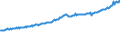 Indicator: Average Weekly Wages for Employees in Total Covered Establishments in Grand Junction, CO (MSA): 