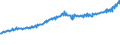Indicator: Average Weekly Wages for Employees in: Federal Government Establishments in Grand Junction, CO (MSA)