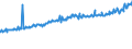 Indicator: Average Weekly Wages for Employees in: Local Government Establishments in Grand Junction, CO (MSA)