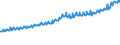 Indicator: Average Weekly Wages for Employees in: Private Establishments in Grand Junction, CO (MSA)