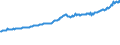 Indicator: Average Weekly Wages for Employees in: Private Establishments in Grand Junction, CO (MSA)