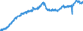 Indicator: All Employees:: Retail Trade in Grand Junction, CO (MSA)