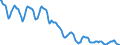 Indicator: Housing Inventory: Active Listing Count: in Bridgeport-Stamford-Norwalk, CT (CBSA)