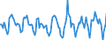 Indicator: Housing Inventory: Active Listing Count: Month-Over-Month in Bridgeport-Stamford-Norwalk, CT (CBSA)