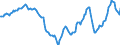 Indicator: Housing Inventory: Active Listing Count: Year-Over-Year in Bridgeport-Stamford-Norwalk, CT (CBSA)