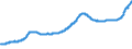 Indicator: Housing Inventory: Active Listing Count: Bridgeport-Stamford-Norwalk, CT (MSA)