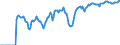 Indicator: Housing Inventory: Active Listing Count: ort-Stamford-Norwalk, CT (CBSA)