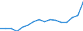 Indicator: Housing Inventory: Active Listing Count: idgeport-Stamford-Norwalk, CT (MSA)
