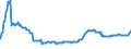 Indicator: Housing Inventory: Active Listing Count: Commercial Banks with Assets under $5B in Bridgeport-Stamford-Norwalk, CT (MSA) (DISCONTINUED)