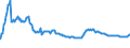 Indicator: Housing Inventory: Active Listing Count: mmercial Banks with Assets under $5B in Bridgeport-Stamford-Norwalk, CT (MSA) (DISCONTINUED)