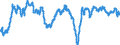 Indicator: Housing Inventory: Active Listing Count: t-Stamford-Norwalk, CT (MSA) (DISCONTINUED)